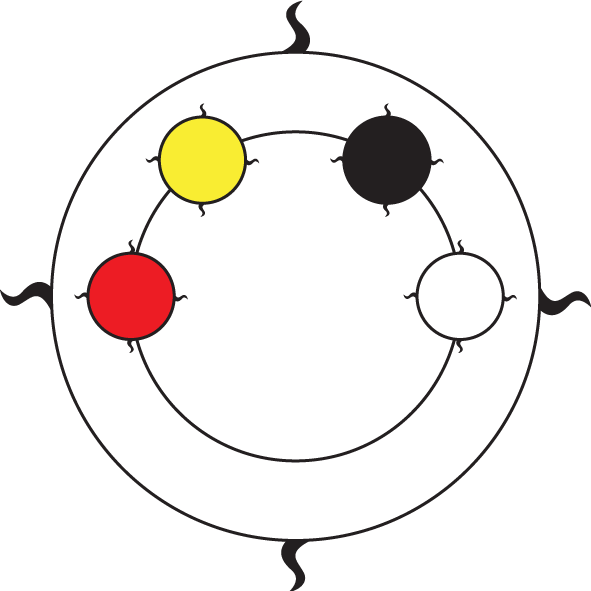 Medicine Wheel Logo